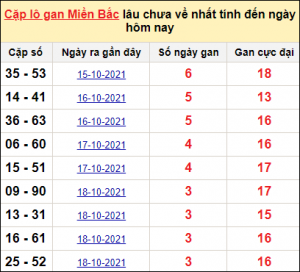 Dự đoán xổ số 15/1